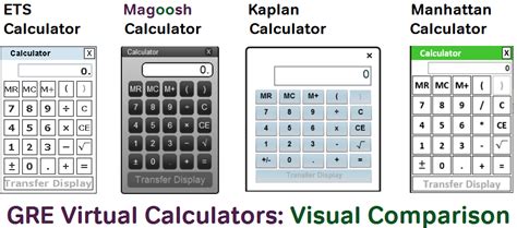 gre calculator allowed.
